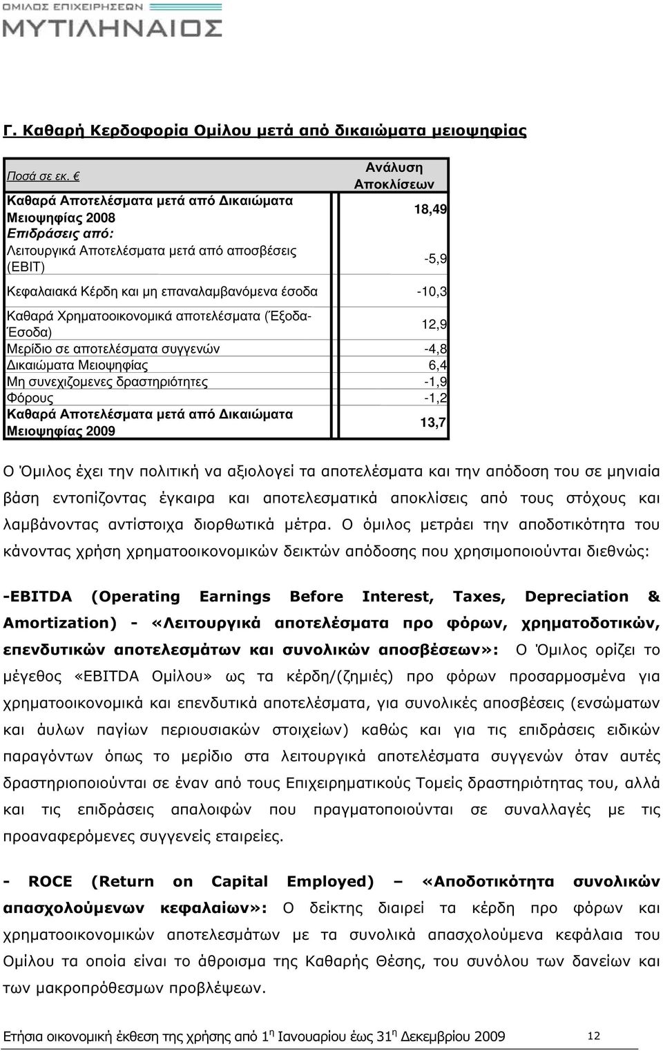έσοδα -10,3 Καθαρά Χρηματοοικονομικά αποτελέσματα (Έξοδα- Έσοδα) 12,9 Μερίδιο σε αποτελέσματα συγγενών -4,8 Δικαιώματα Μειοψηφίας 6,4 Μη συνεχιζομενες δραστηριότητες -1,9 Φόρους -1,2 Καθαρά