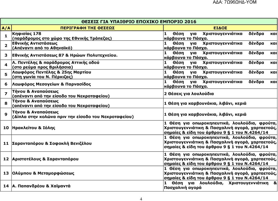 Πέρκιζας) 6 Λεωφόρος Μεσογείων & Παρνασίδος 7 8 9 (απέναντι από την είσοδο του Νεκροταφείου) (απέναντι από την είσοδο του Νεκροταφείου) ( ίπλα στην κολώνα πριν την είσοδο του Νεκροταφείου) 10