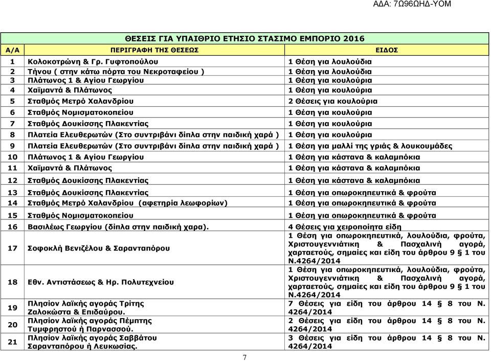 Σταθµός Μετρό Χαλανδρίου 2 Θέσεις για κουλούρια 6 Σταθµός Νοµισµατοκοπείου 1 Θέση για κουλούρια 7 Σταθµός ουκίσσης Πλακεντίας 1 Θέση για κουλούρια 8 Πλατεία Ελευθερωτών (Στο συντριβάνι δίπλα στην