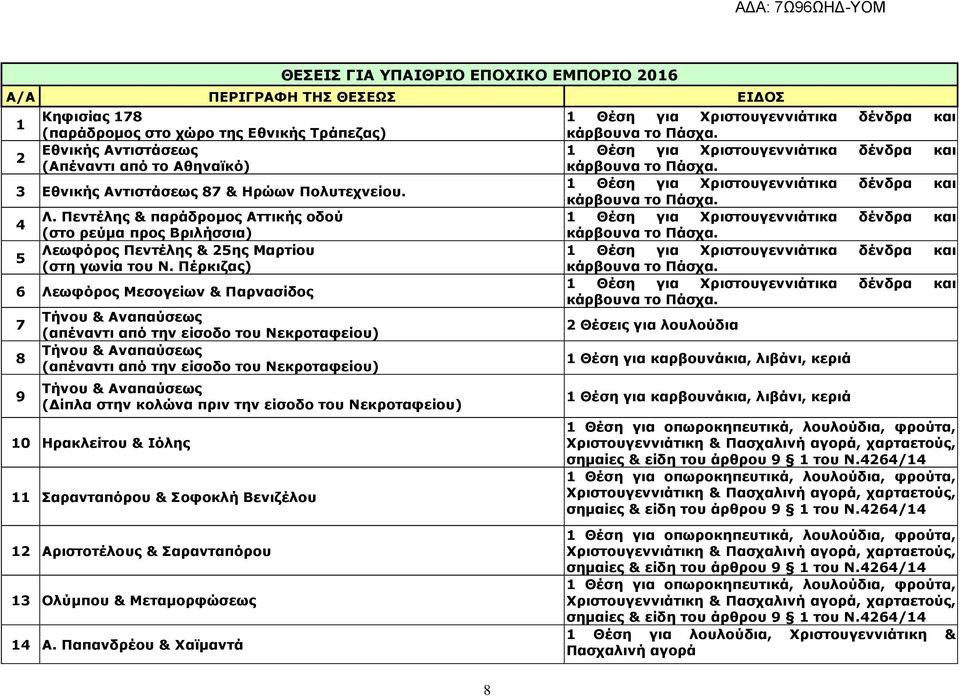 Πέρκιζας) 6 Λεωφόρος Μεσογείων & Παρνασίδος 7 8 9 (απέναντι από την είσοδο του Νεκροταφείου) (απέναντι από την είσοδο του Νεκροταφείου) ( ίπλα στην κολώνα πριν την είσοδο του Νεκροταφείου) 10