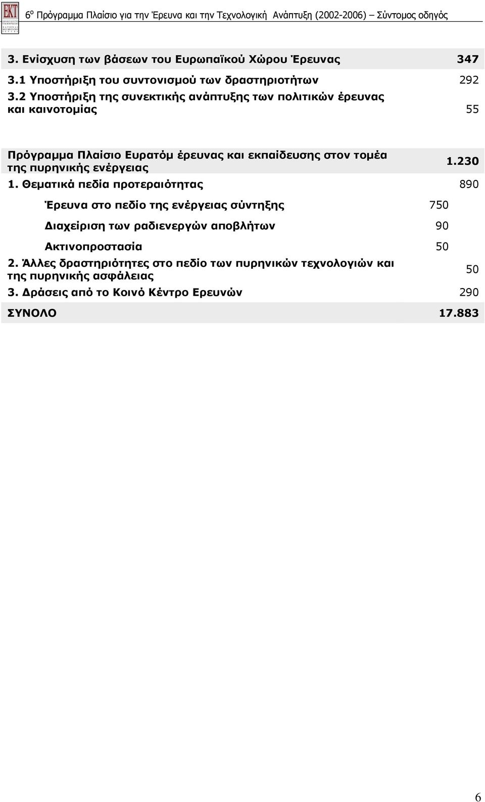 2 Υποστήριξη της συνεκτικής ανάπτυξης των πολιτικών έρευνας και καινοτοµίας 55 Πρόγραµµα Πλαίσιο Ευρατόµ έρευνας και εκπαίδευσης στον τοµέα της πυρηνικής ενέργειας 1.