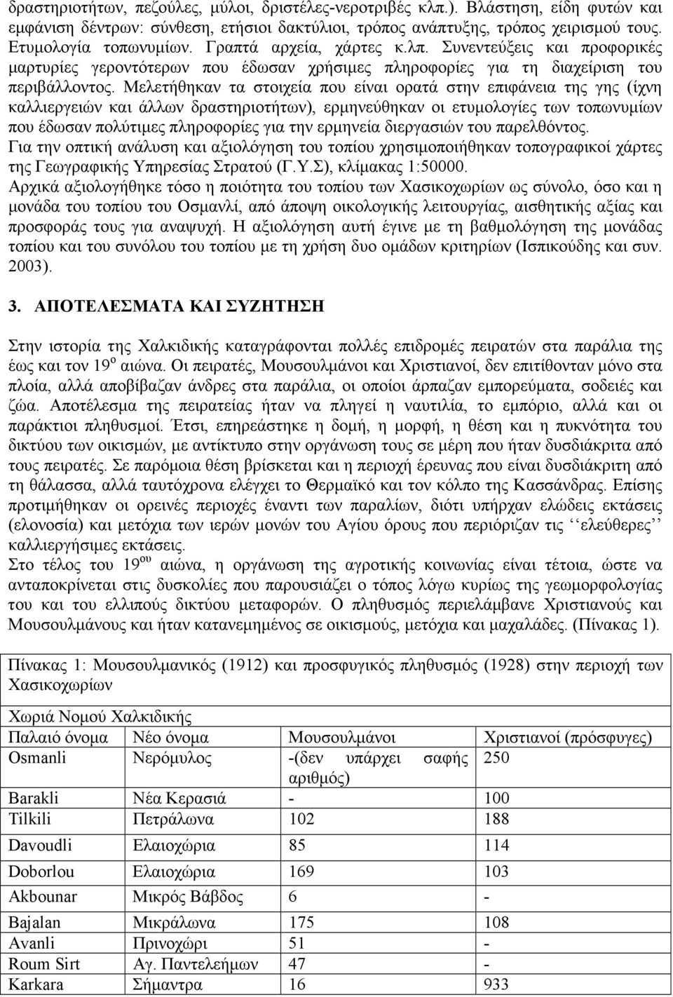 Μελετήθηκαν τα στοιχεία που είναι ορατά στην επιφάνεια της γης (ίχνη καλλιεργειών και άλλων δραστηριοτήτων), ερµηνεύθηκαν οι ετυµολογίες των τοπωνυµίων που έδωσαν πολύτιµες πληροφορίες για την