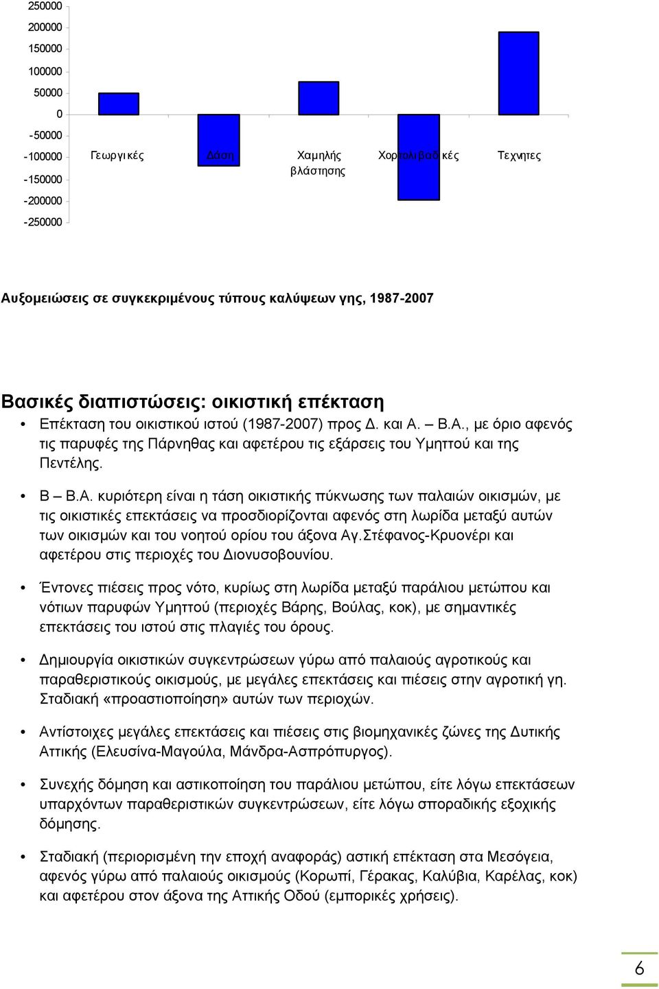 Β.Α., με όριο αφενός τις παρυφές της Πάρνηθας και αφετέρου τις εξάρσεις του Υμηττού και της Πεντέλης. Β Β.Α. κυριότερη είναι η τάση οικιστικής πύκνωσης των παλαιών οικισμών, με τις οικιστικές επεκτάσεις να προσδιορίζονται αφενός στη λωρίδα μεταξύ αυτών των οικισμών και του νοητού ορίου του άξονα Αγ.