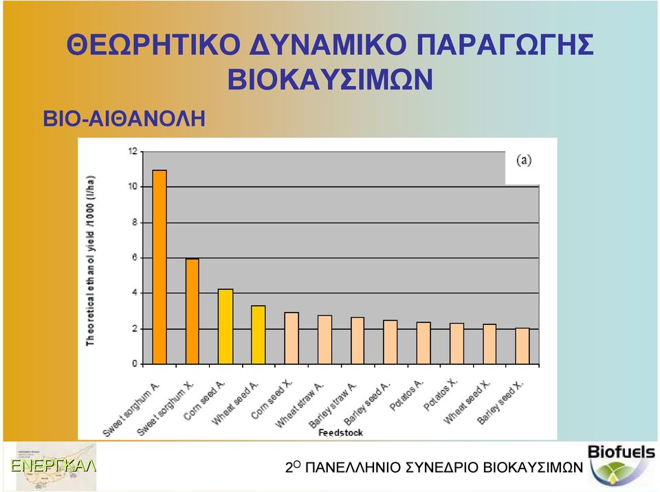 ΠΑΡΑΓΩΓΗΣ