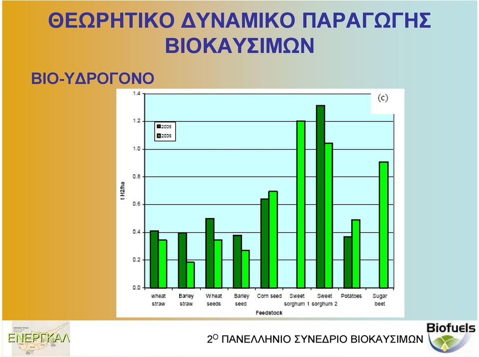 ΠΑΡΑΓΩΓΗΣ