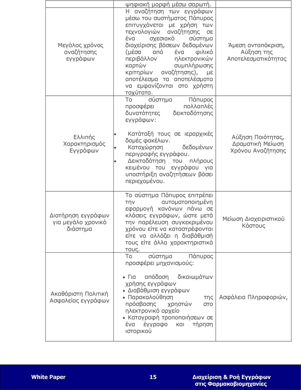 ηλεκτρονικών καρτών συμπλήρωσης κριτηρίων αναζήτησης), με αποτέλεσμα τα αποτελέσματα να εμφανίζονται στο χρήστη ταχύτατα.