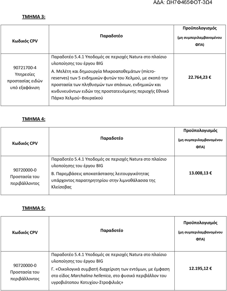 περιοχής Εθνικό Πάρκο Χελμού Βουραϊκού 22.764,23 ΤΜΗΜΑ 4: 90720000-0 Προστασία του περιβάλλοντος 5.4.1 Υποδομές σε περιοχές Νatura στο πλαίσιο Β.