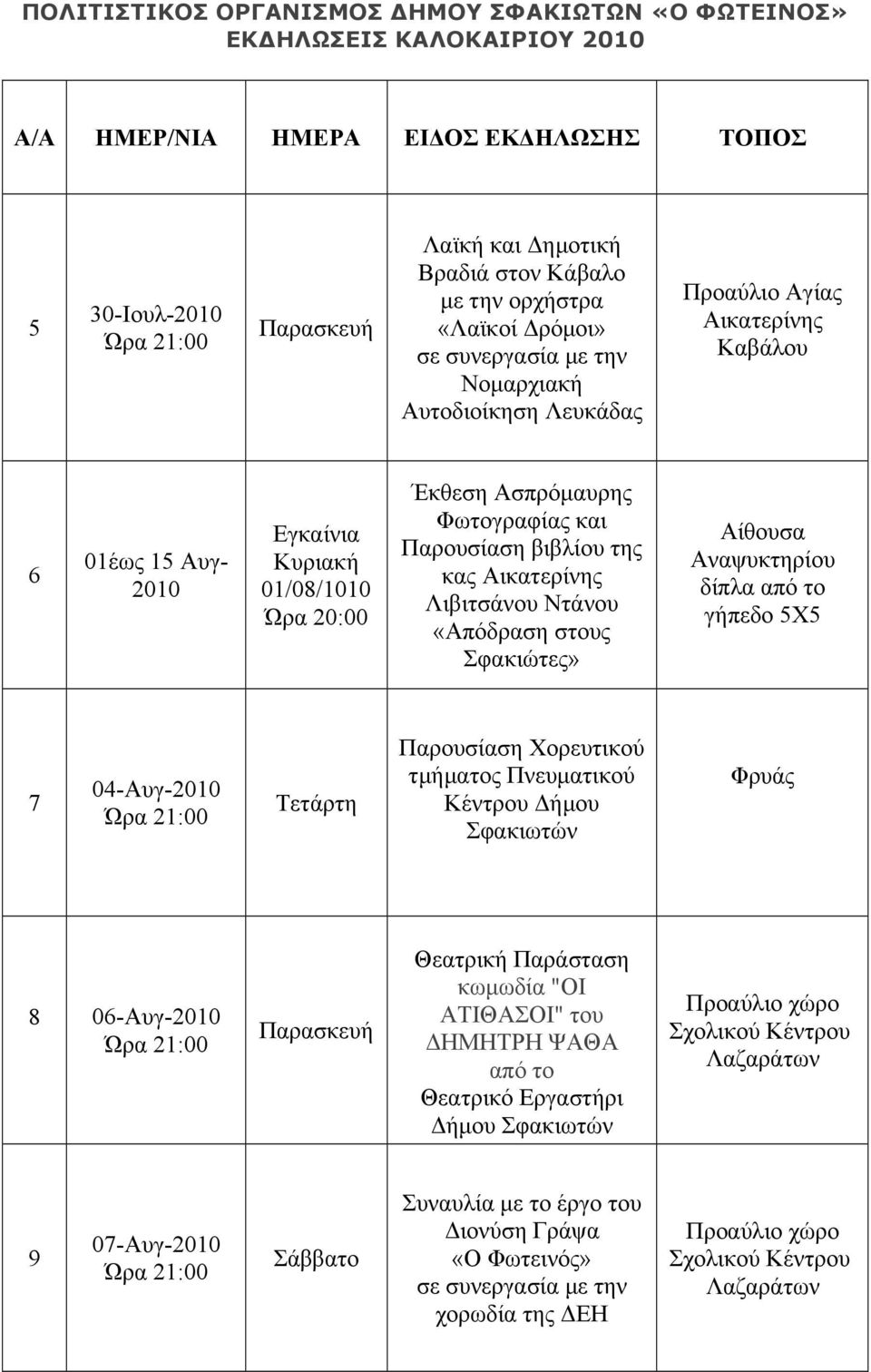 κας Αικατερίνης Λιβιτσάνου Ντάνου «Απόδραση στους Σφακιώτες» Αίθουσα Αναψυκτηρίου δίπλα από το γήπεδο 5Χ5 7 04-Αυγ-2010 Τετάρτη Παρουσίαση Χορευτικού τµήµατος Πνευµατικού Κέντρου Δήµου Σφακιωτών 8