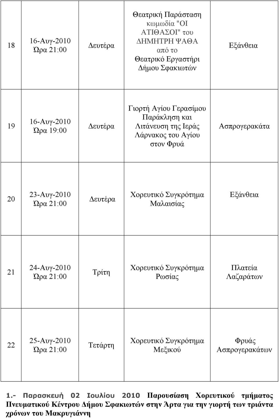 Μαλαισίας 21 24-Αυγ-2010 Τρίτη Χορευτικό Συγκρότηµα Ρωσίας Πλατεία 22 25-Αυγ-2010 Τετάρτη Χορευτικό Συγκρότηµα Μεξικού Ασπρογερακάτων 1.