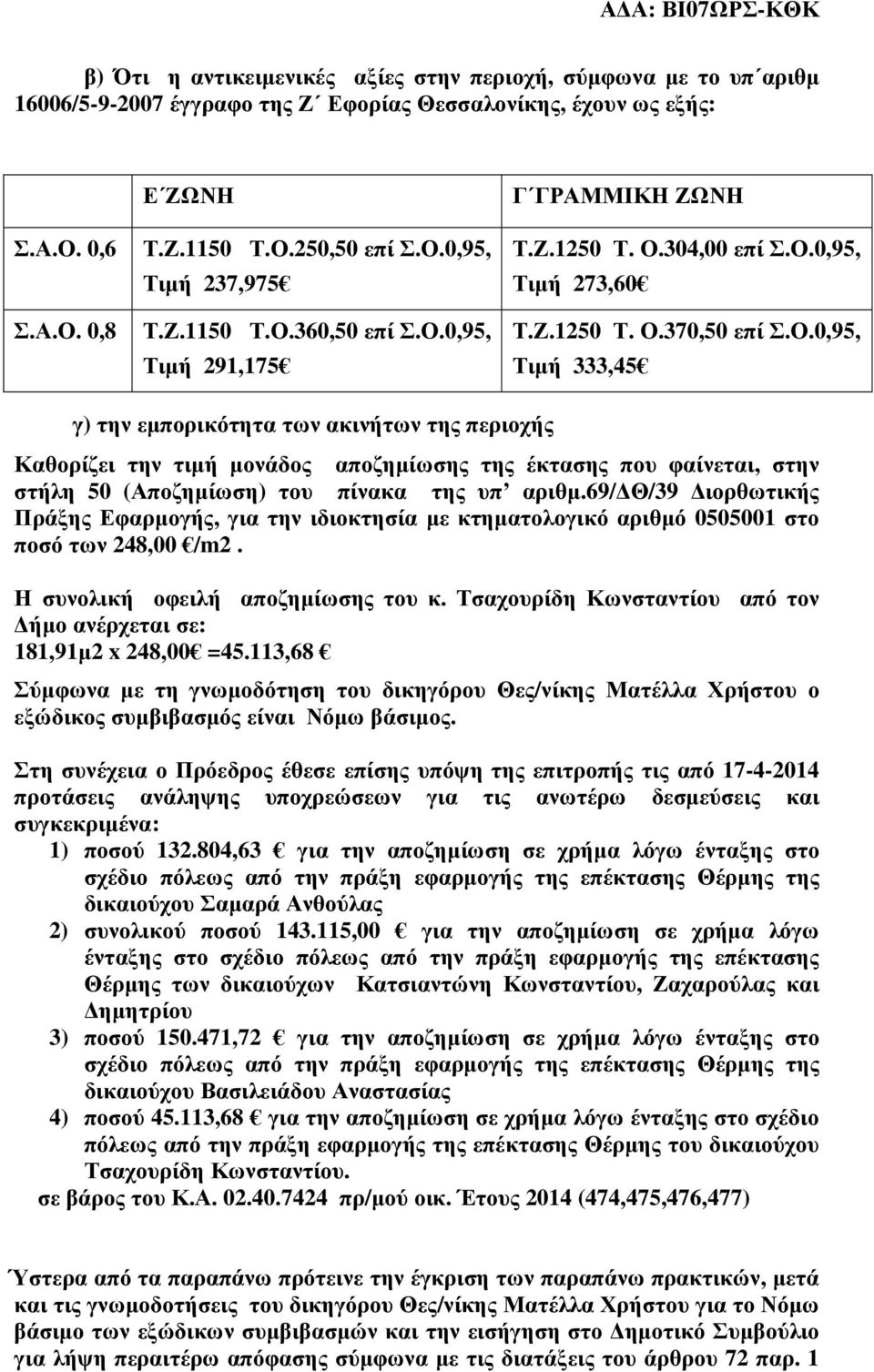 69/ Θ/39 ιορθωτικής Πράξης Εφαρµογής, για την ιδιοκτησία µε κτηµατολογικό αριθµό 0505001 στο ποσό των 248,00 /m2. Η συνολική οφειλή αποζηµίωσης του κ.