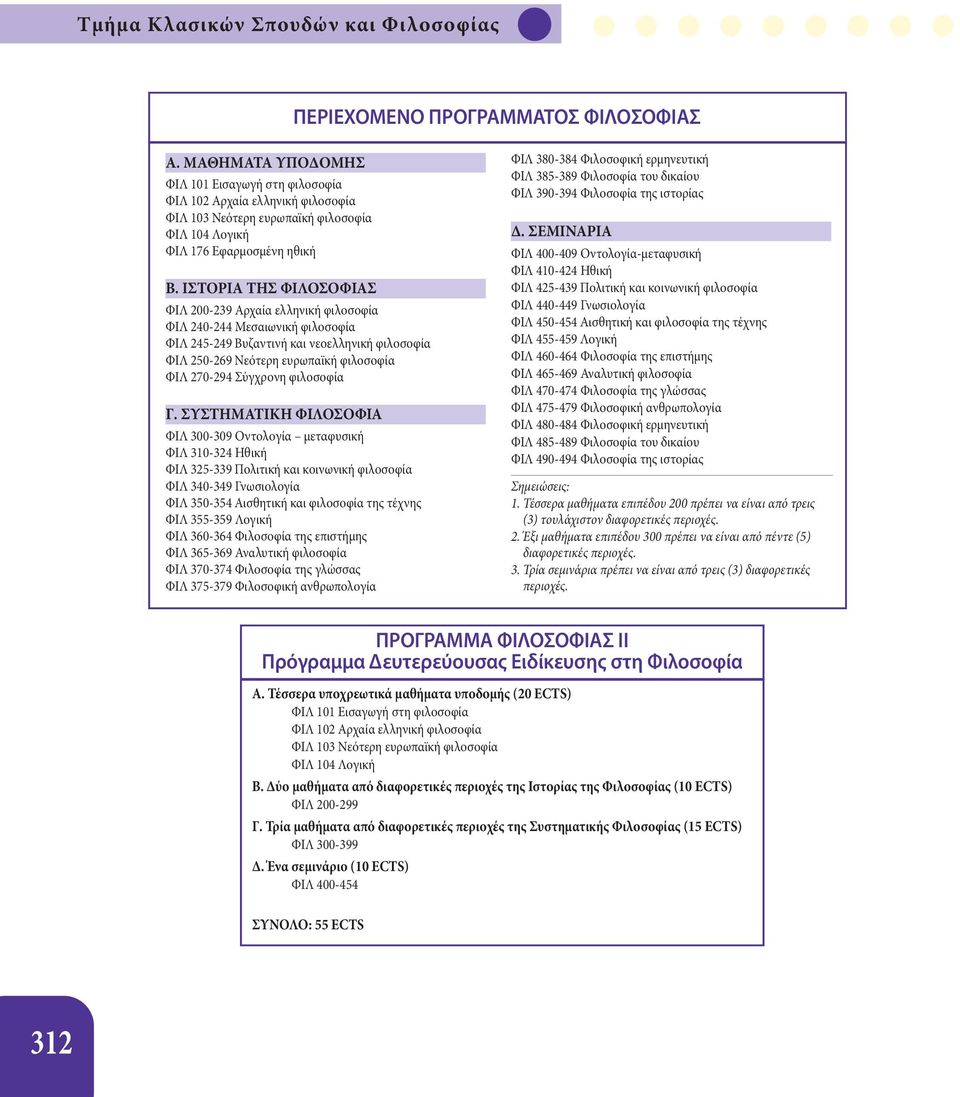 ΙΣΤΟΡΙΑ ΤΗΣ ΦΙΛΟΣΟΦΙΑΣ ΦΙΛ 200-239 Αρχαία ελληνική φιλοσοφία ΦΙΛ 240-244 Μεσαιωνική φιλοσοφία ΦΙΛ 245-249 Βυζαντινή και νεοελληνική φιλοσοφία ΦΙΛ 250-269 Νεότερη ευρωπαϊκή φιλοσοφία ΦΙΛ 270-294