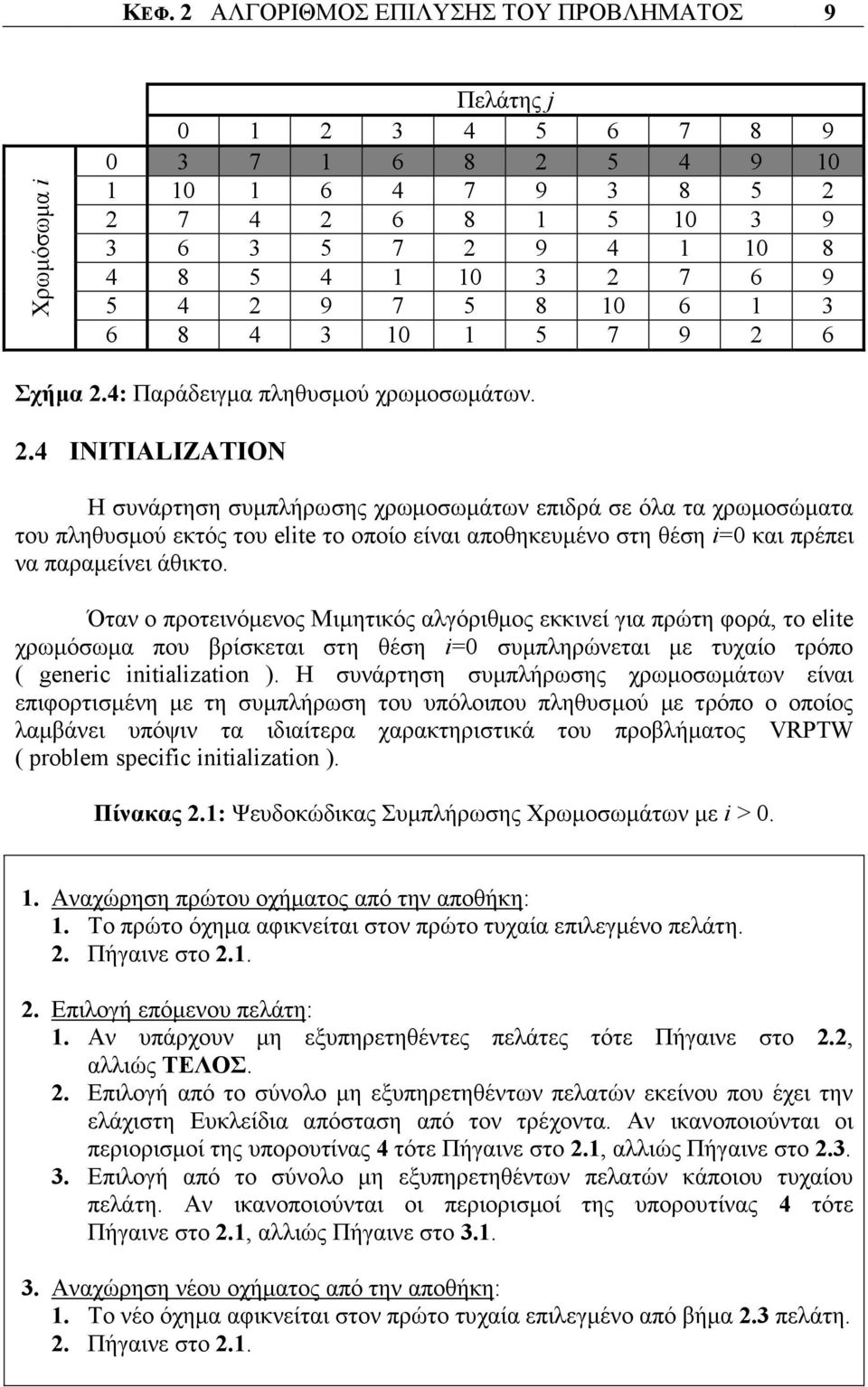 Όταν ο προτεινόµενος Μιµητικός αλγόριθµος εκκινεί για πρώτη φορά, το elite χρωµόσωµα που βρίσκεται στη θέση i=0 συµπληρώνεται µε τυχαίο τρόπο ( generic initialization ).