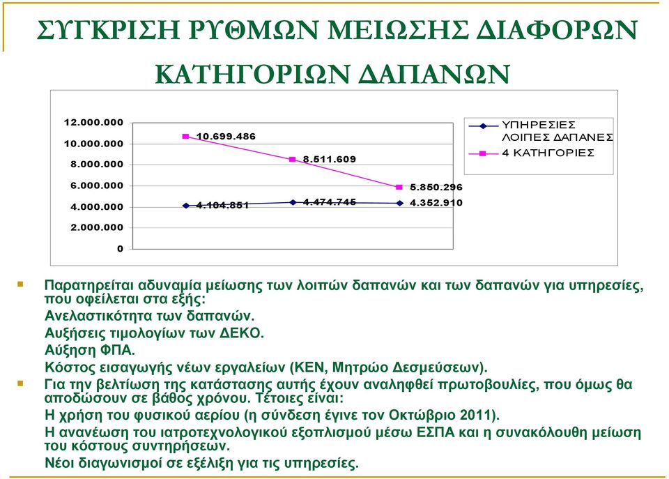 Κόστος εισαγωγής νέων εργαλείων (ΚΕΝ, Μητρώο Δεσμεύσεων). Για την βελτίωση της κατάστασης αυτής έχουν αναληφθεί πρωτοβουλίες, που όμως θα αποδώσουν σε βάθος χρόνου.