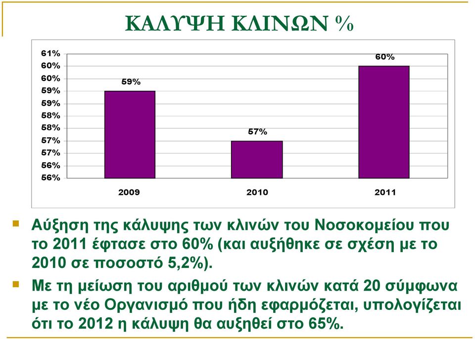 με το 2010 σε ποσοστό 5,2%).