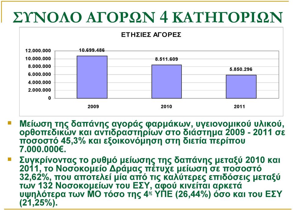 στη διετία περίπου 7.000.