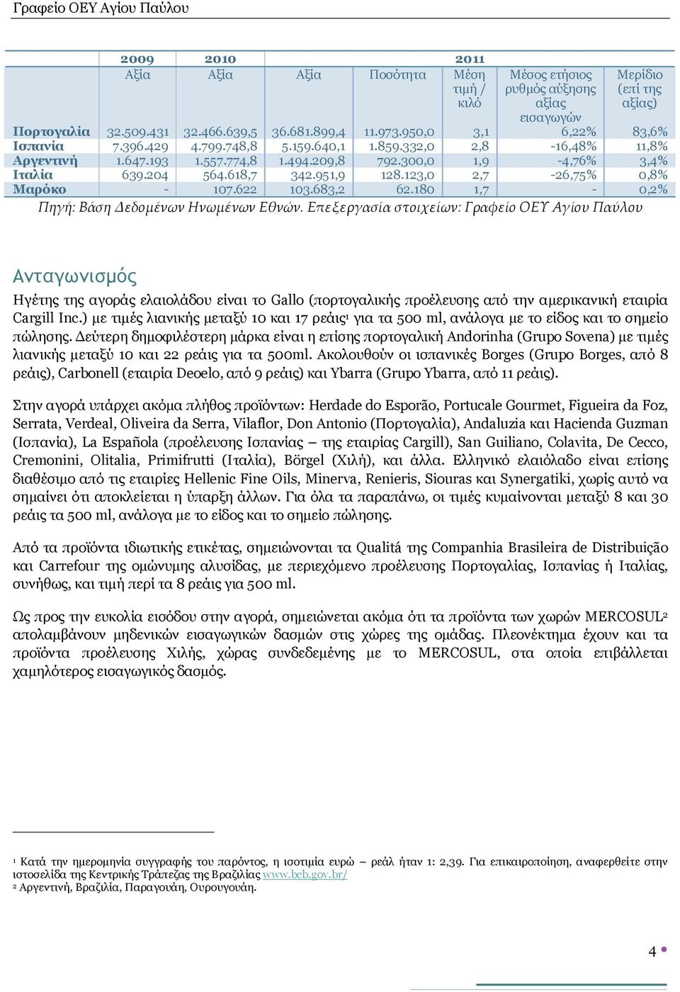 951,9 128.123,0 2,7-26,75% 0,8% Μαρόκο - 107.622 103.683,2 62.180 1,7-0,2% Πηγή: Βάση Δεδομένων Ηνωμένων Εθνών.