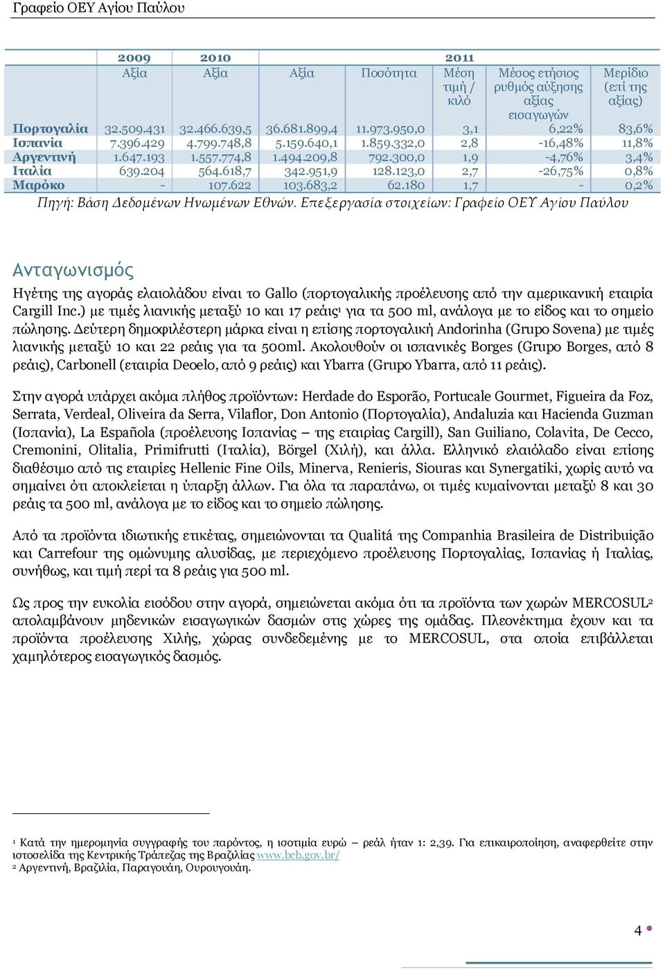 951,9 128.123,0 2,7-26,75% 0,8% Μαρόκο - 107.622 103.683,2 62.180 1,7-0,2% Πηγή: Βάση Δεδομένων Ηνωμένων Εθνών.