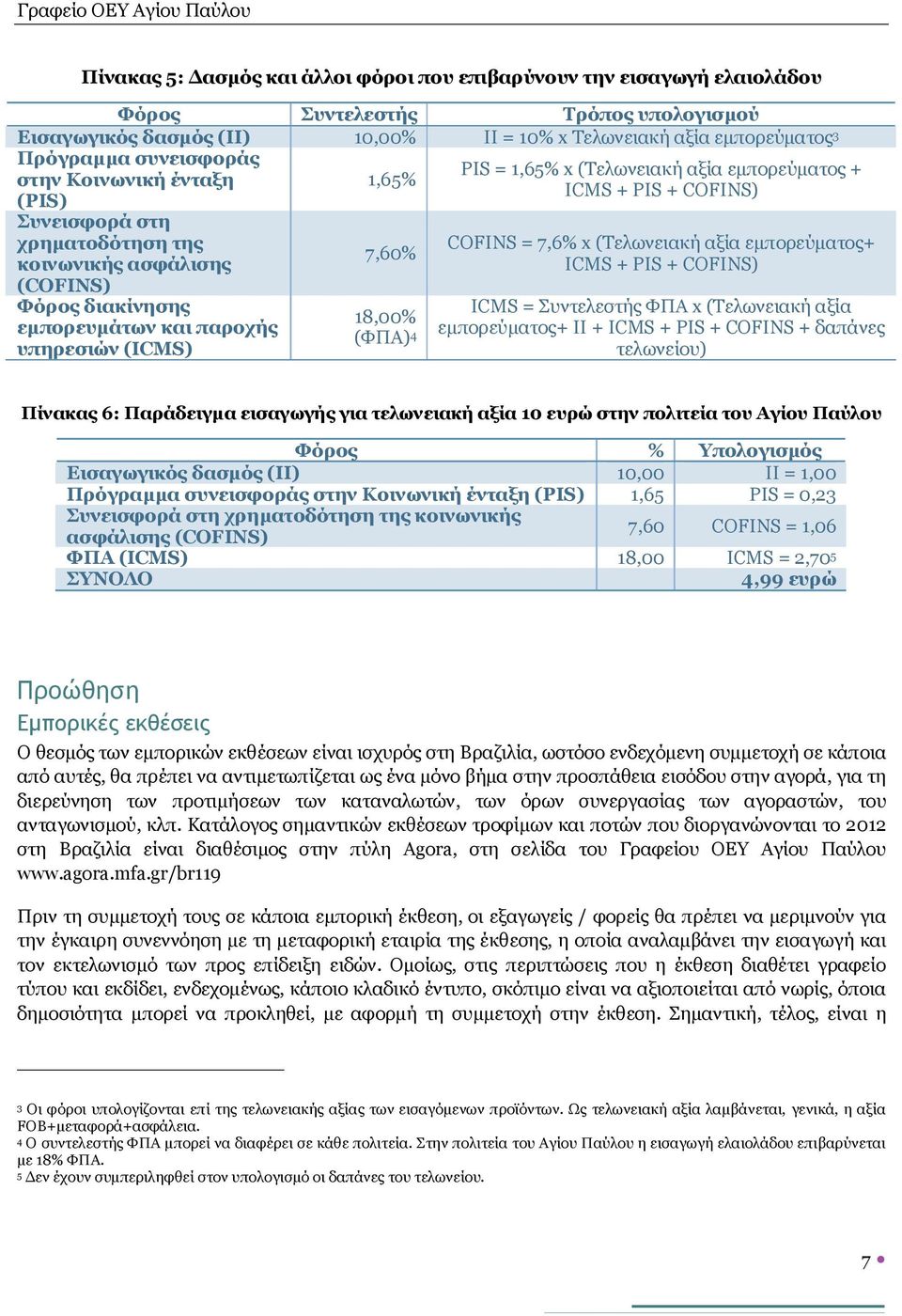 1,65% x (Τελωνειακή αξία εμπορεύματος + ICMS + PIS + COFINS) COFINS = 7,6% x (Τελωνειακή αξία εμπορεύματος+ ICMS + PIS + COFINS) ICMS = Συντελεστής ΦΠΑ x (Τελωνειακή αξία εμπορεύματος+ II + ICMS +