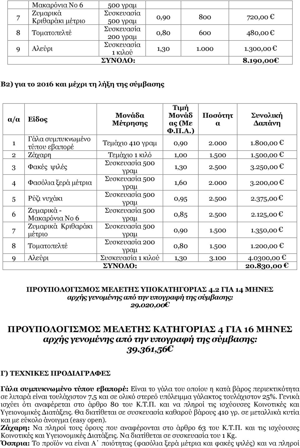 800,00 2 Ζάχαρη Τεμάχιο 1 κιλό 1,00 1.500 1.500,00 3 Φακές ψιλές Συσκευασία 500 γραμ 1,30 2.500 3.250,00 4 Φασόλια ξερά μέτρια Συσκευασία 500 γραμ 1,60 2.000 3.