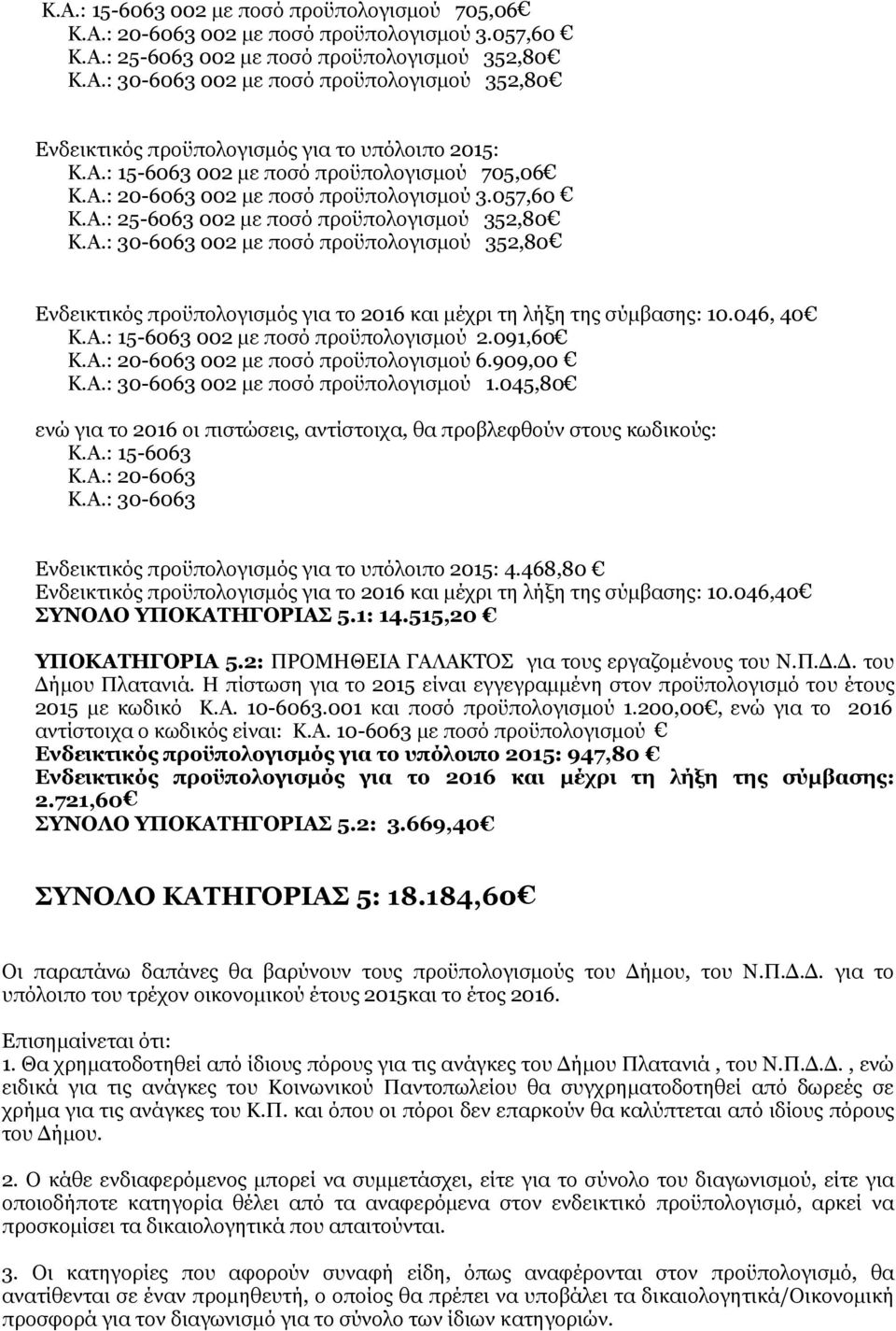 046, 40 Κ.Α.: 15-6063 002 με ποσό προϋπολογισμού 2.091,60 Κ.Α.: 20-6063 002 με ποσό προϋπολογισμού 6.909,00 Κ.Α.: 30-6063 002 με ποσό προϋπολογισμού 1.