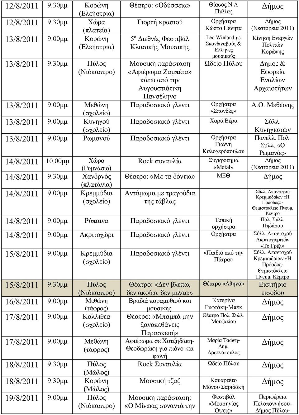 00μμ Μεθώνη «Σπονδές» 13/8/2011 9.00μμ Κυνηγού 13/8/2011 9.00μμ Ρωμανού Παραδοσιακό γλέντι Γιάννη Καλογερόπουλου 14/8/2011 10.00μμ Χώρα (Γυμνάσιο) 14/8/2011 9.30μμ Χανδρνός 14/8/2011 9.