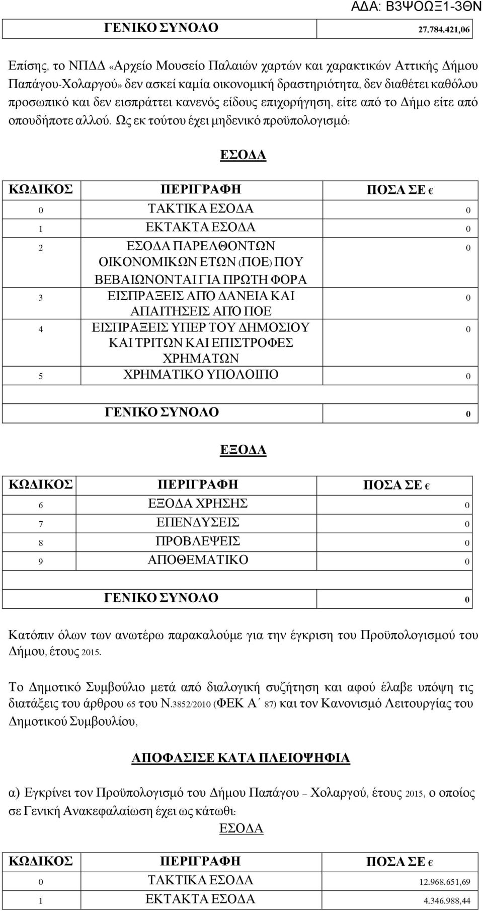 είδους επιχορήγηση, είτε από το Δήμο είτε από οπουδήποτε αλλού.