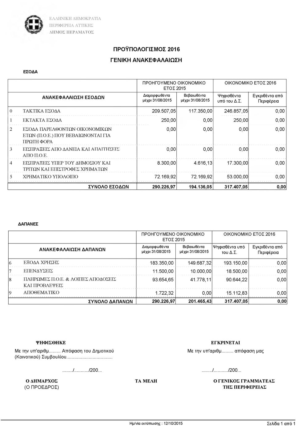 3 0 0,0 0 4.6 1 6,1 3 1 7.3 0 0,0 0 0,0 0 5 ΧΡΗΜΑΤΙΚΟ ΥΠΟΛΟΙΠΟ 7 2.1 6 9,9 2 7 2.1 6 9,9 2 5 3.0 0 0,0 0 0,0 0 ΣΥΝΟΛΟ ΕΣΟΔΩΝ 290.226,97 194.136,05 317.