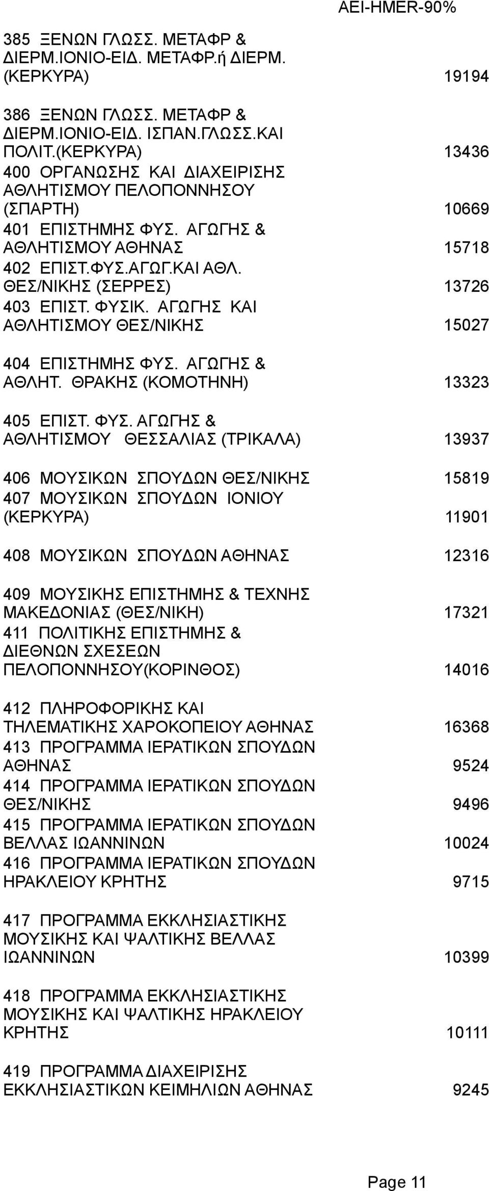 AΓΩΓHΣ KAI AΘΛHTIΣMOY 404 ΕΠΙΣΤΗΜΗΣ ΦYΣ. AΓΩΓHΣ & AΘΛHT. ΘΡΑΚΗΣ (ΚΟΜΟΤΗΝΗ) 405 ΕΠΙΣΤ. ΦΥΣ.