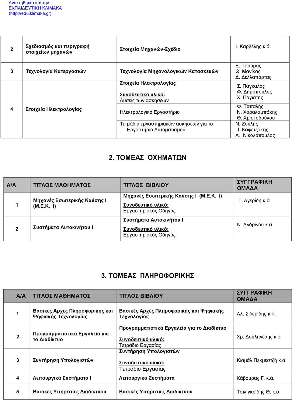 το Εργαστήριο Αυτοματισμού Ε. Τσούμας Θ. Μανίκας Δ. Δελλαπόρτας Σ. Πάγκαλος Φ. Δημόπουλος Χ. Παγιάτης Φ. Τοπαλής Ν. Χαραλαμπάκης Θ. Χριστοδούλου Ν. Ζούλης Π. Καφετζάκης Α.. Νικολόπουλος.