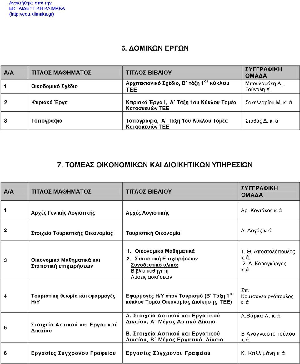 ά Στοιχεία Τουριστικής Οικονομίας Τουριστική Οικονομία Δ. Λαγός κ.ά 3 Οικονομικά Μαθηματικά 