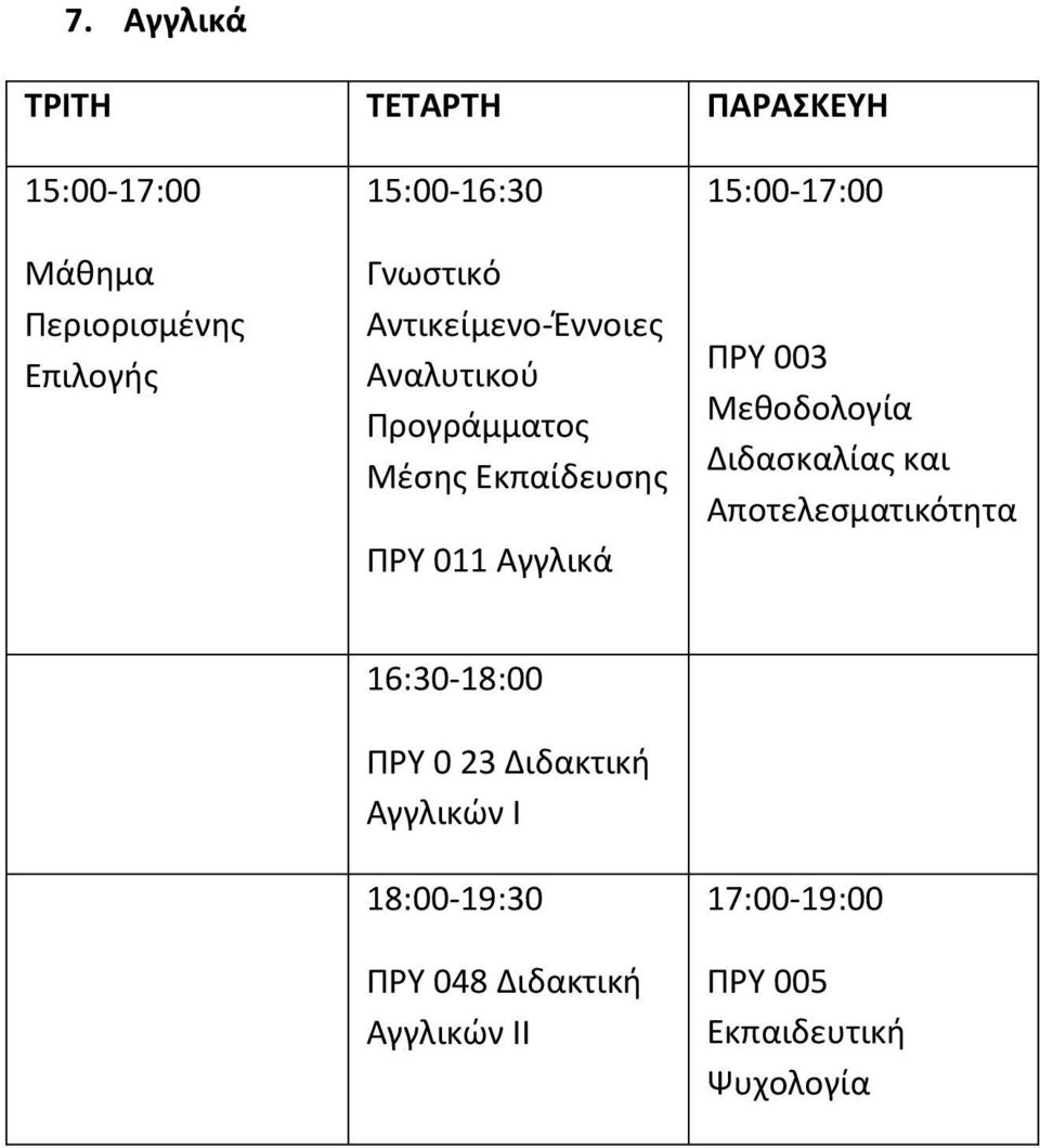 Διδακτική Αγγλικών Ι