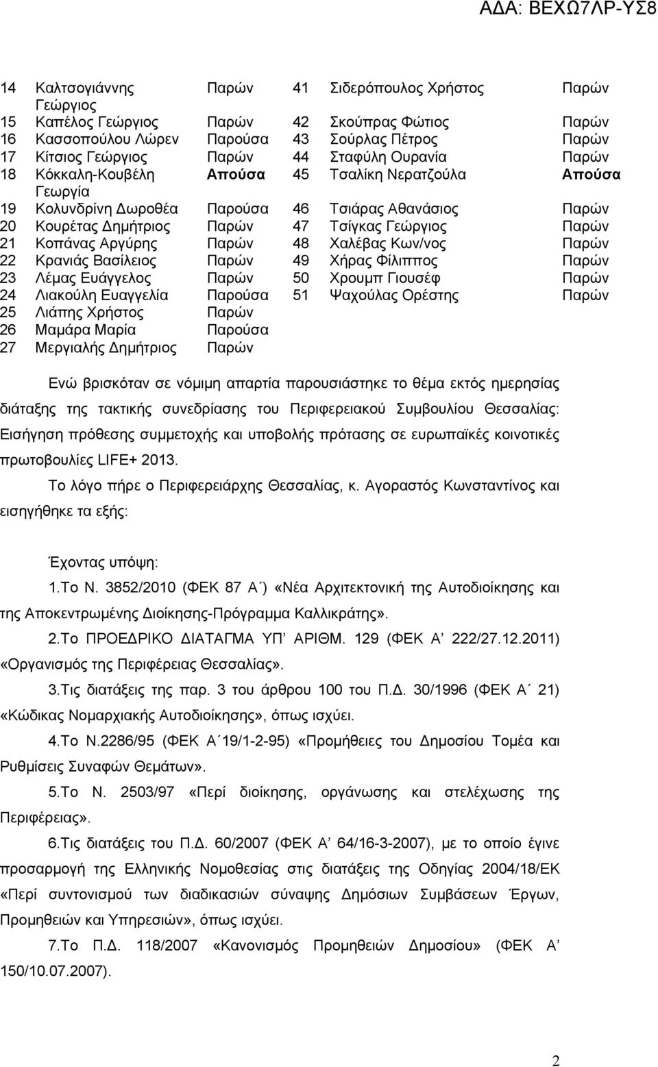 Κοπάνας Αργύρης Παρών 48 Χαλέβας Κων/νος Παρών 22 Κρανιάς Βασίλειος Παρών 49 Χήρας Φίλιππος Παρών 23 Λέμας Ευάγγελος Παρών 50 Χρουμπ Γιουσέφ Παρών 24 Λιακούλη Ευαγγελία Παρούσα 51 Ψαχούλας Ορέστης