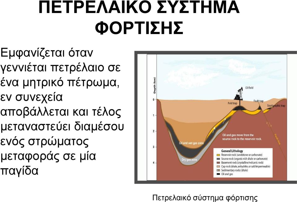 αποβάλλεται και τέλος μεταναστεύει διαμέσου ενός