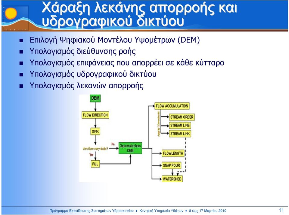 σε κάθε κύτταρο Υπολογισµός υδρογραφικού δικτύου Υπολογισµός λεκανών απορροής