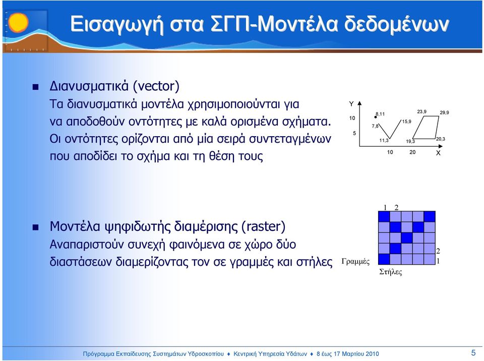 Οι οντότητες ορίζονται από µία σειρά συντεταγµένων που αποδίδει το σχήµα και τη θέση τους Υ 10 5 8,11 23,9 29,9 15,9 7,8 11,3 19,3 20,3