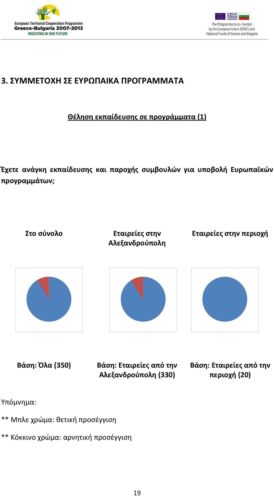 Εταιρείες στην περιοχή Βάση: Όλα (350) Βάση: Εταιρείες από την Αλεξανδρούπολη (330) Βάση: Εταιρείες