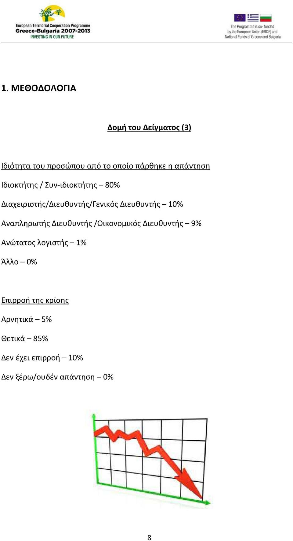 10% Αναπληρωτής Διευθυντής /Οικονομικός Διευθυντής 9% Ανώτατος λογιστής 1% Άλλο 0%