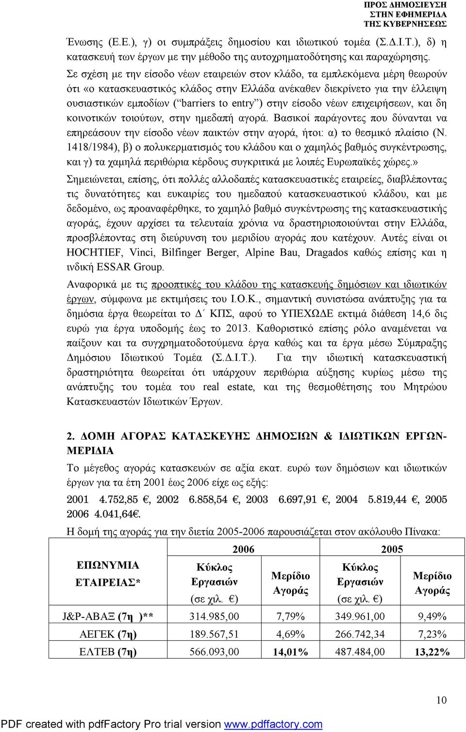 στην είσοδο νέων επιχειρήσεων, και δη κοινοτικών τοιούτων, στην ημεδαπή αγορά. Βασικοί παράγοντες που δύνανται να επηρεάσουν την είσοδο νέων παικτών στην αγορά, ήτοι: α) το θεσμικό πλαίσιο (Ν.