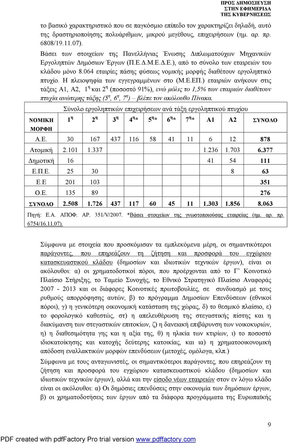 064 εταιρίες πάσης φύσεως νομικής μορφής διαθέτουν εργοληπτικό πτυχίο. Η πλειοψηφία των εγγεγραμμένων στο (Μ.Ε.ΕΠ.