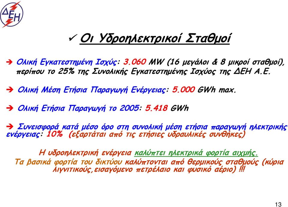 000 GWh max. Ολική Ετήσια Παραγωγή το 2005: 5.