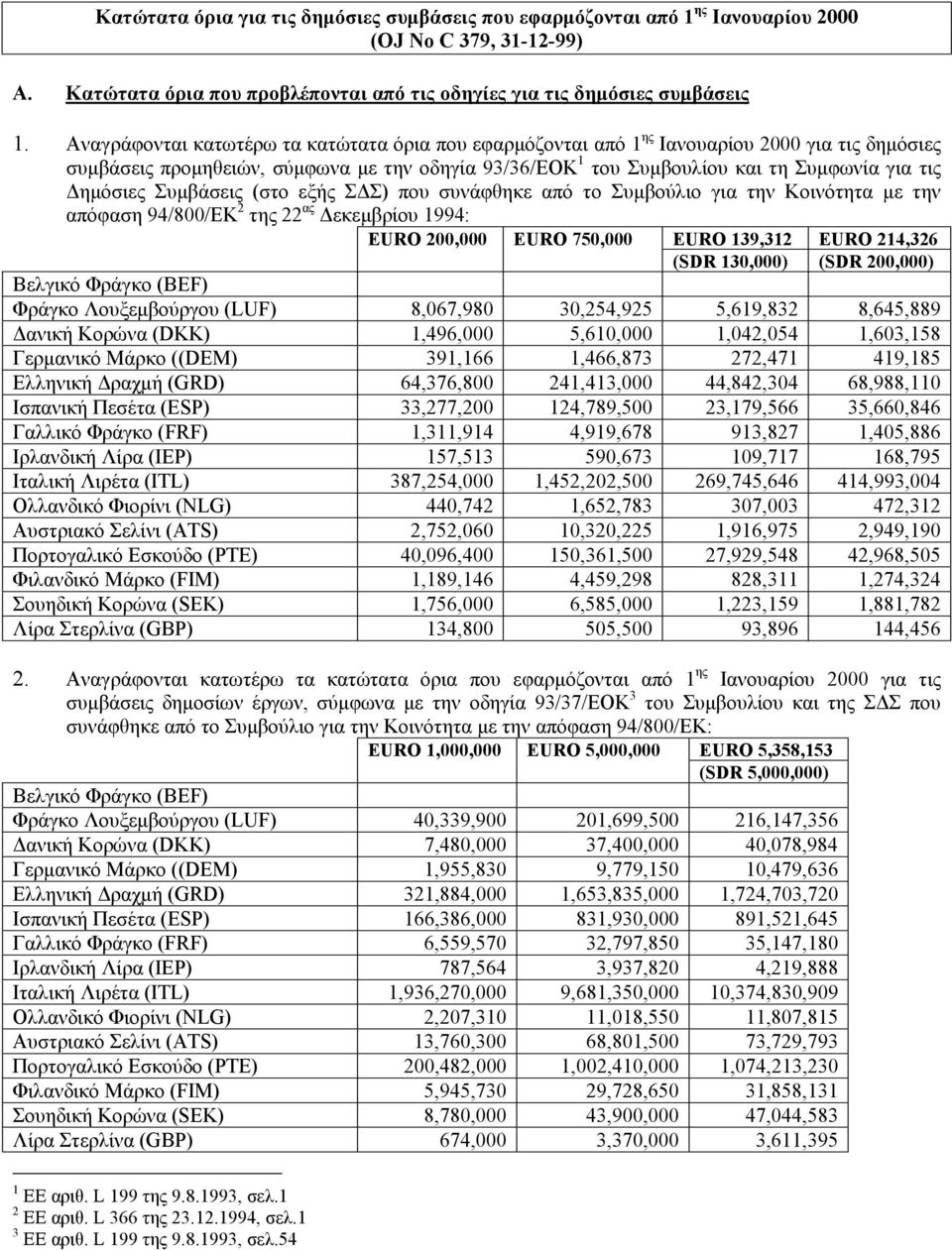 Δημόσιες Συμβάσεις (στο εξής ΣΔΣ) που συνάφθηκε από το Συμβούλιο για την Κοινότητα με την απόφαση 94/800/ΕΚ 2 της 22 ας Δεκεμβρίου 1994: 200,000 750,000 139,312 214,326 (SDR 130,000) (SDR 200,000)