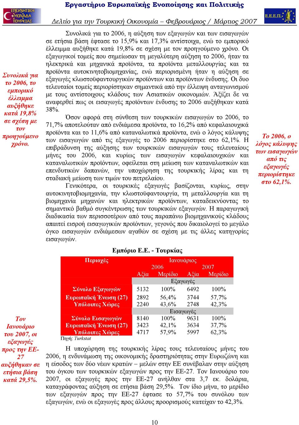 Οι εξαγωγικοί τομείς που σημείωσαν τη μεγαλύτερη αύξηση το 2006, ήταν τα ηλεκτρικά και μηχανικά προϊόντα, τα προϊόντα μεταλλουργίας και τα προϊόντα αυτοκινητοβιομηχανίας, ενώ περιορισμένη ήταν η