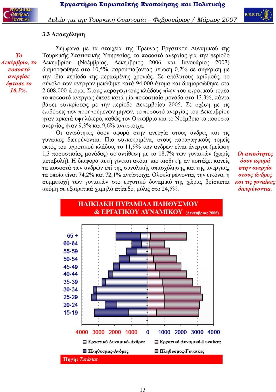 διαμορφώθηκε στο 10,5%, παρουσιάζοντας μείωση 0,7% σε σύγκριση με την ίδια περίοδο της περασμένης χρονιάς. Σε απόλυτους αριθμούς, το σύνολο των ανέργων μειώθηκε κατά 94.