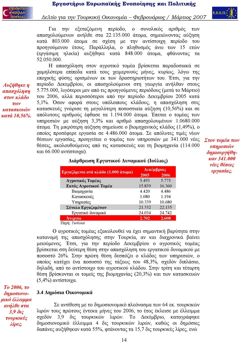 Παράλληλα, ο πληθυσμός άνω των 15 ετών (εργάσιμη ηλικία) αυξήθηκε κατά 848.000 