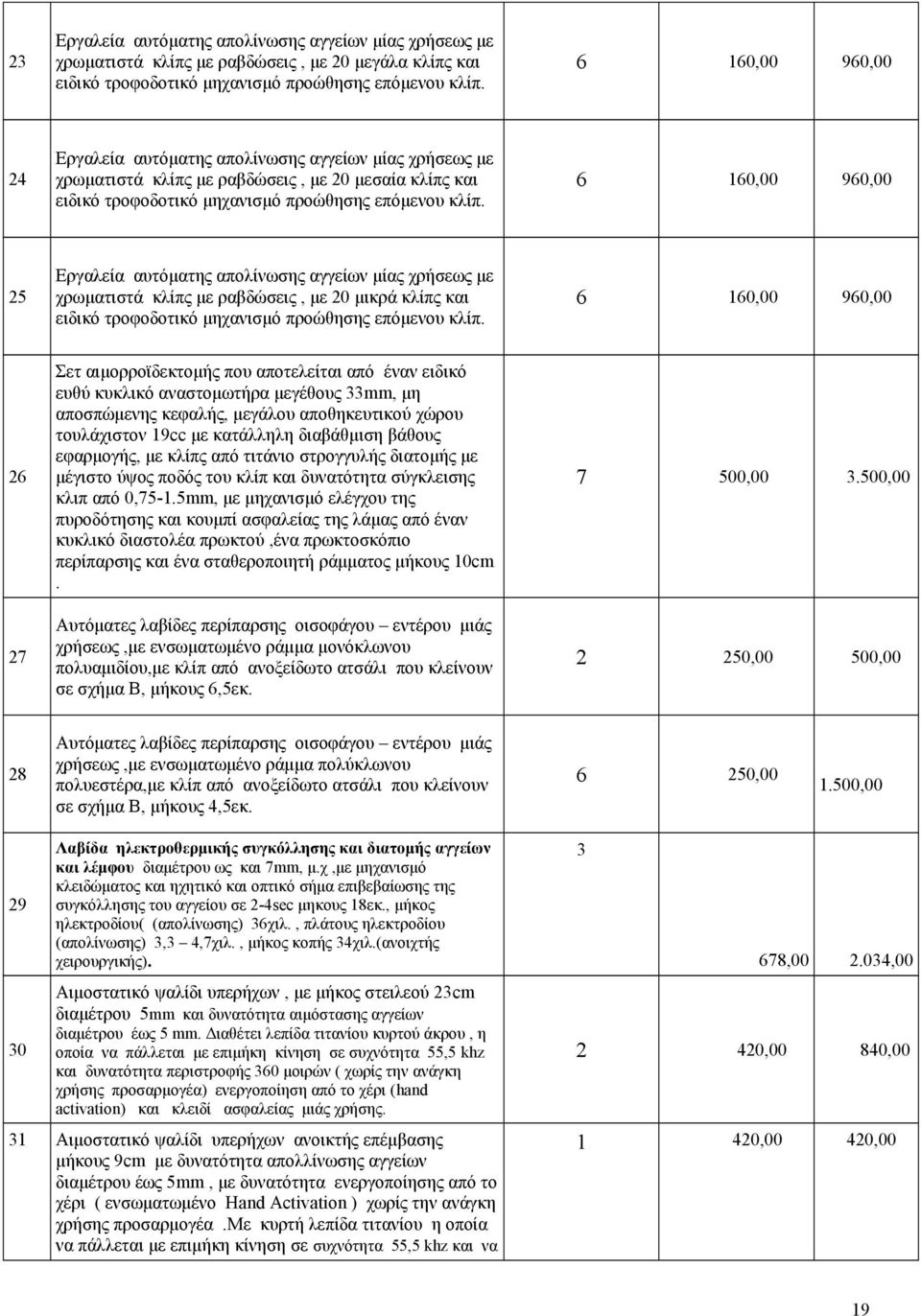 6 160,00 960,00 25 Εργαλεία αυτόματης απολίνωσης αγγείων μίας χρήσεως με χρωματιστά κλίπς με ραβδώσεις, με 20 μικρά κλίπς και ειδικό τροφοδοτικό μηχανισμό προώθησης επόμενου κλίπ.