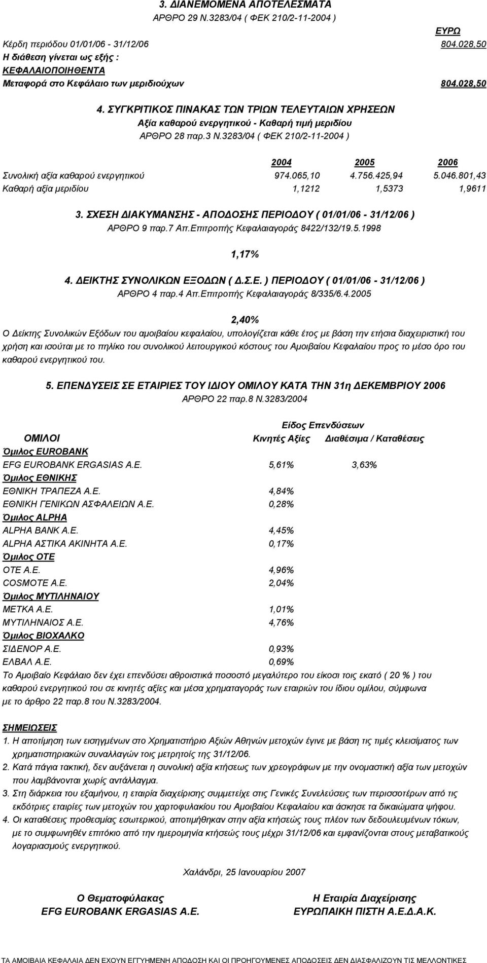 ΣΥΓΚΡΙΤΙΚΟΣ ΠΙΝΑΚΑΣ ΤΩΝ ΤΡΙΩΝ ΤΕΛΕΥΤΑΙΩΝ ΧΡΗΣΕΩΝ Αξία καθαρού ενεργητικού - Καθαρή τιμή μεριδίου ΑΡΘΡΟ 28 παρ.3 Ν.3283/04 ( ΦΕΚ 210/2-11-2004 ) 2004 2005 2006 Συνολική αξία καθαρού ενεργητικού 974.