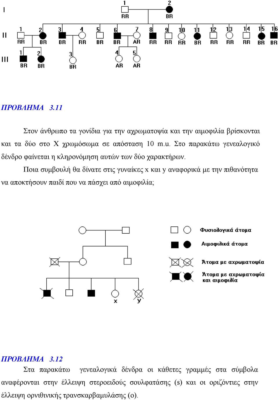 Ποια συμβουλή θα δίνατε στις γυναίκες x και y αναφορικά με την πιθανότητα να αποκτήσουν παιδί που να πάσχει από αιμοφιλία; ΠΡΟΒΛΗΜΑ 3.