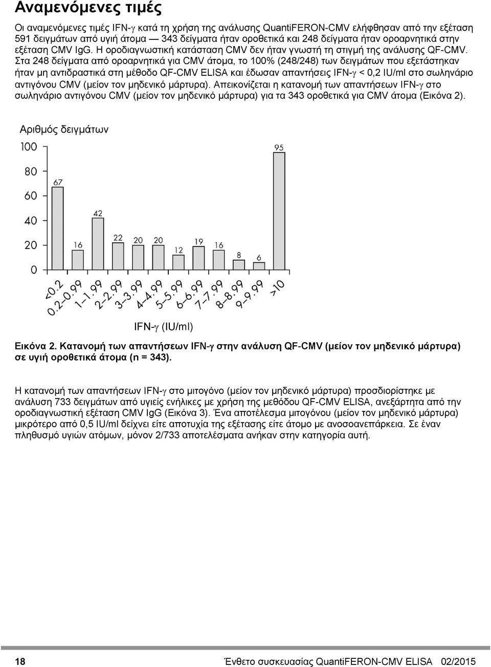 Στα 248 δείγματα από οροαρνητικά για CMV άτομα, το 100% (248/248) των δειγμάτων που εξετάστηκαν ήταν μη αντιδραστικά στη μέθοδο QF-CMV ELISA και έδωσαν απαντήσεις IFN-γ < 0,2 IU/ml στο σωληνάριο