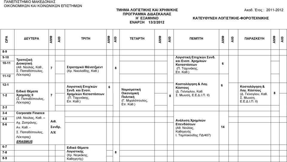 Μιχαλόπουλος, Κοστολόγηση & Λογ. Κόστους Σ. Μωυση, Ε.Ε.Δ.Ι.Π. ΙΙ) Κοστολόγηση & Λογ. Κόστους Σ. Μωυση, Ε.Ε.Δ.Ι.Π. ΙΙ) Corporate Finance 5- (Αθ.