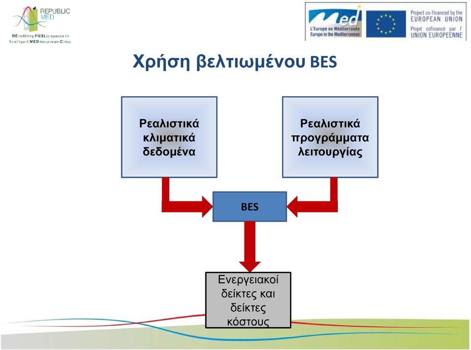 προγράµµατα λειτουργίας BES